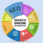 SEO Marketing Strategies Everyone Should Know About